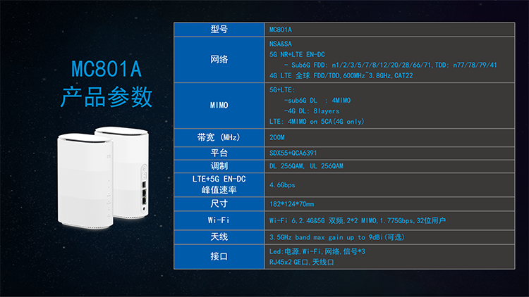 5G室内路由器(图9)